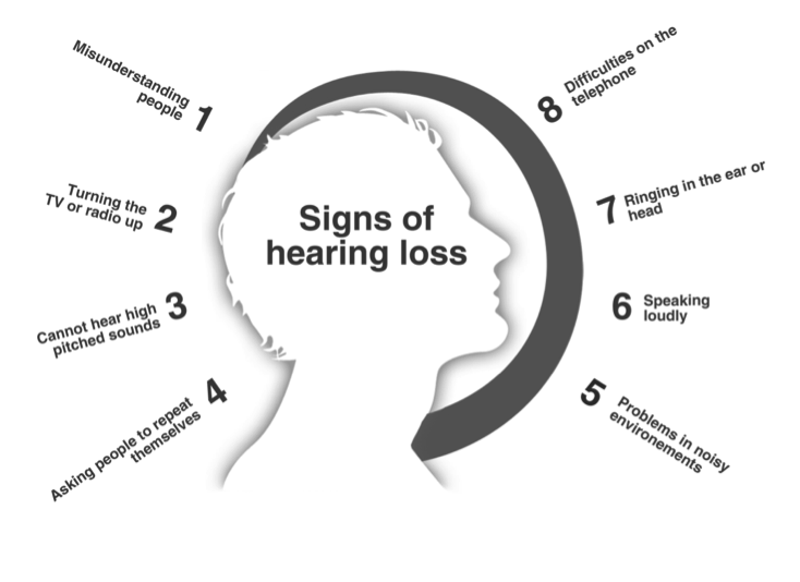 Managing Hearing Loss