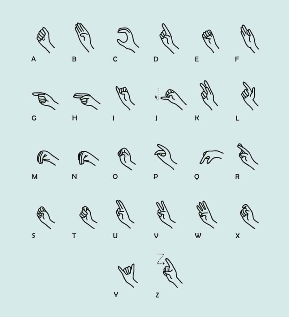 ASL Alphabet Why Learn American Sign Language?